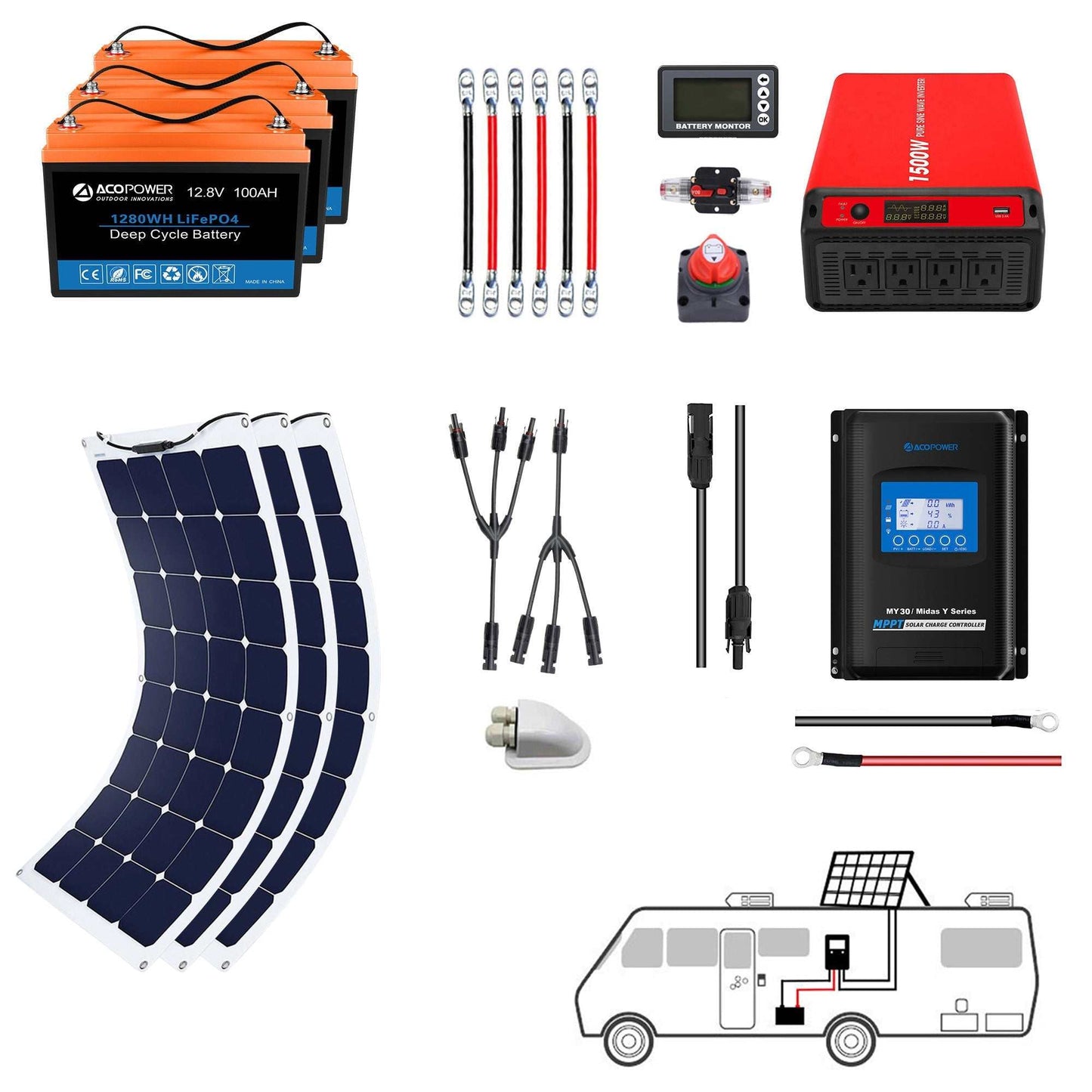 ACOPOWER Flexible RV Solar System components including LiFePO4 batteries, solar panels, inverter, and charge controller for RVs and boats.