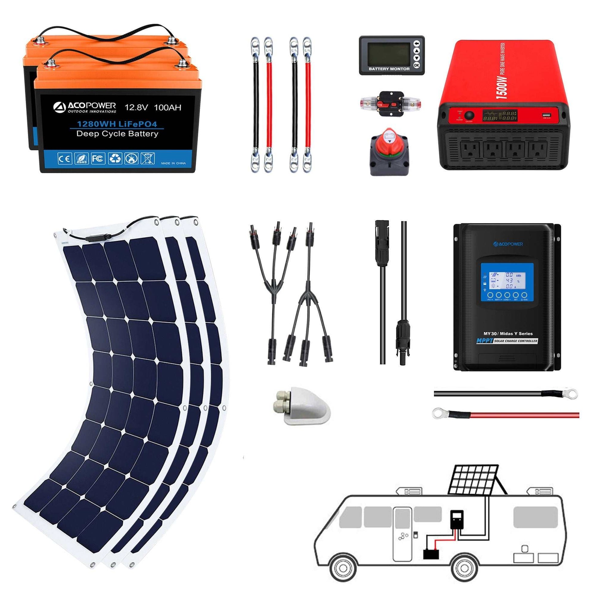 ACOPOWER Flexible RV Solar System with 100Ah LiFePO4 battery, flexible solar panel, inverter, and charge controller for RVs and boats.