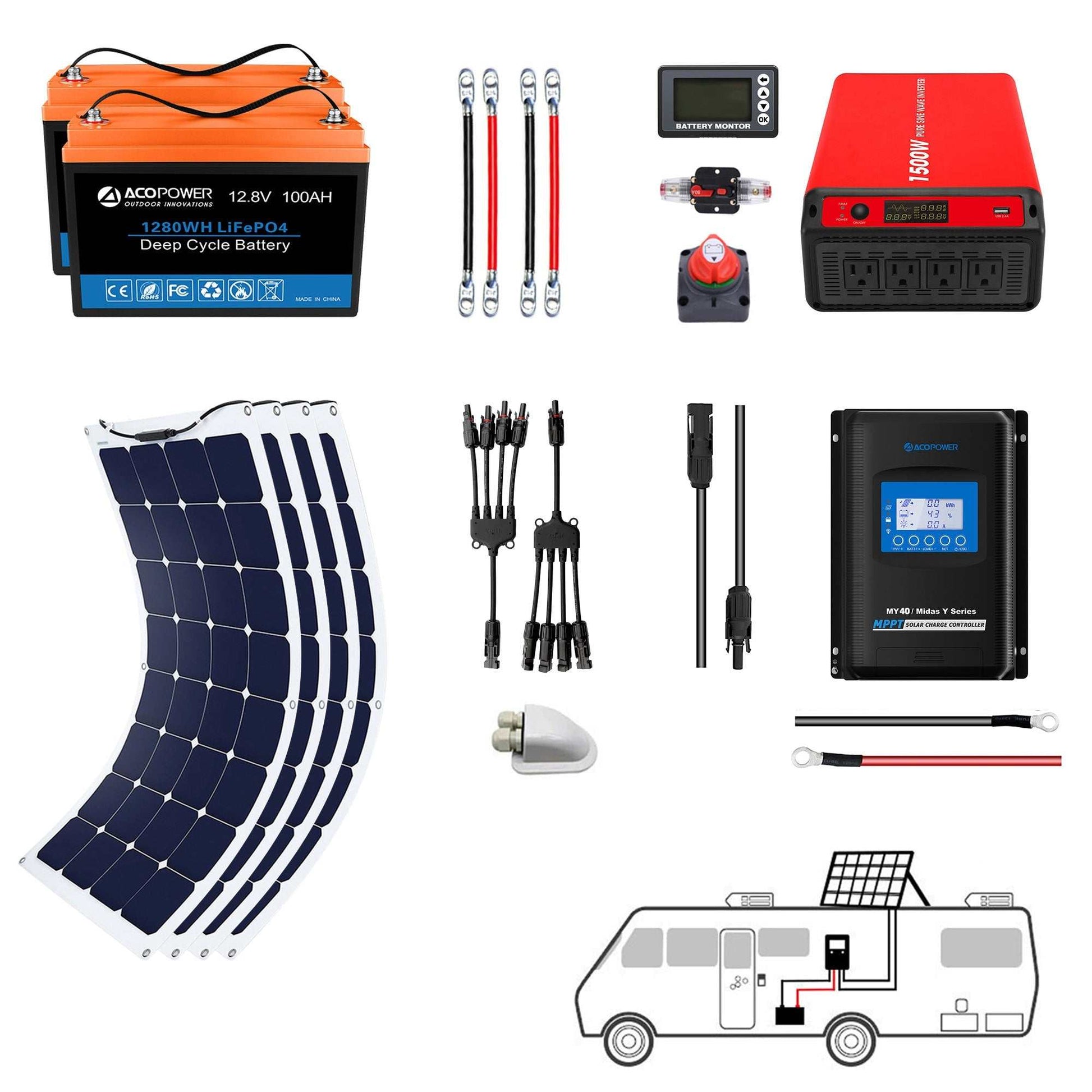 ACOPOWER Flexible RV Solar System components including solar panel, lithium battery, charge controller, and inverter for RV and marine power solutions.