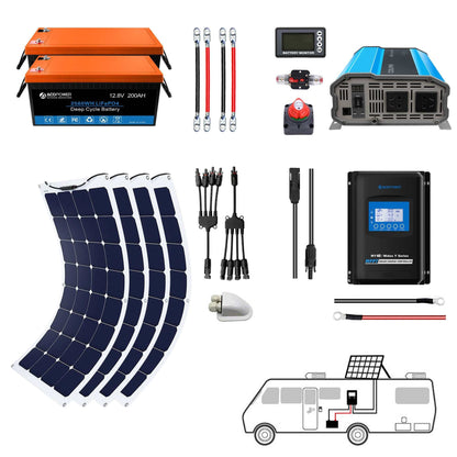 ACOPOWER Flexible RV Solar System components including batteries, inverters, charge controllers, solar panels, and installation diagram.