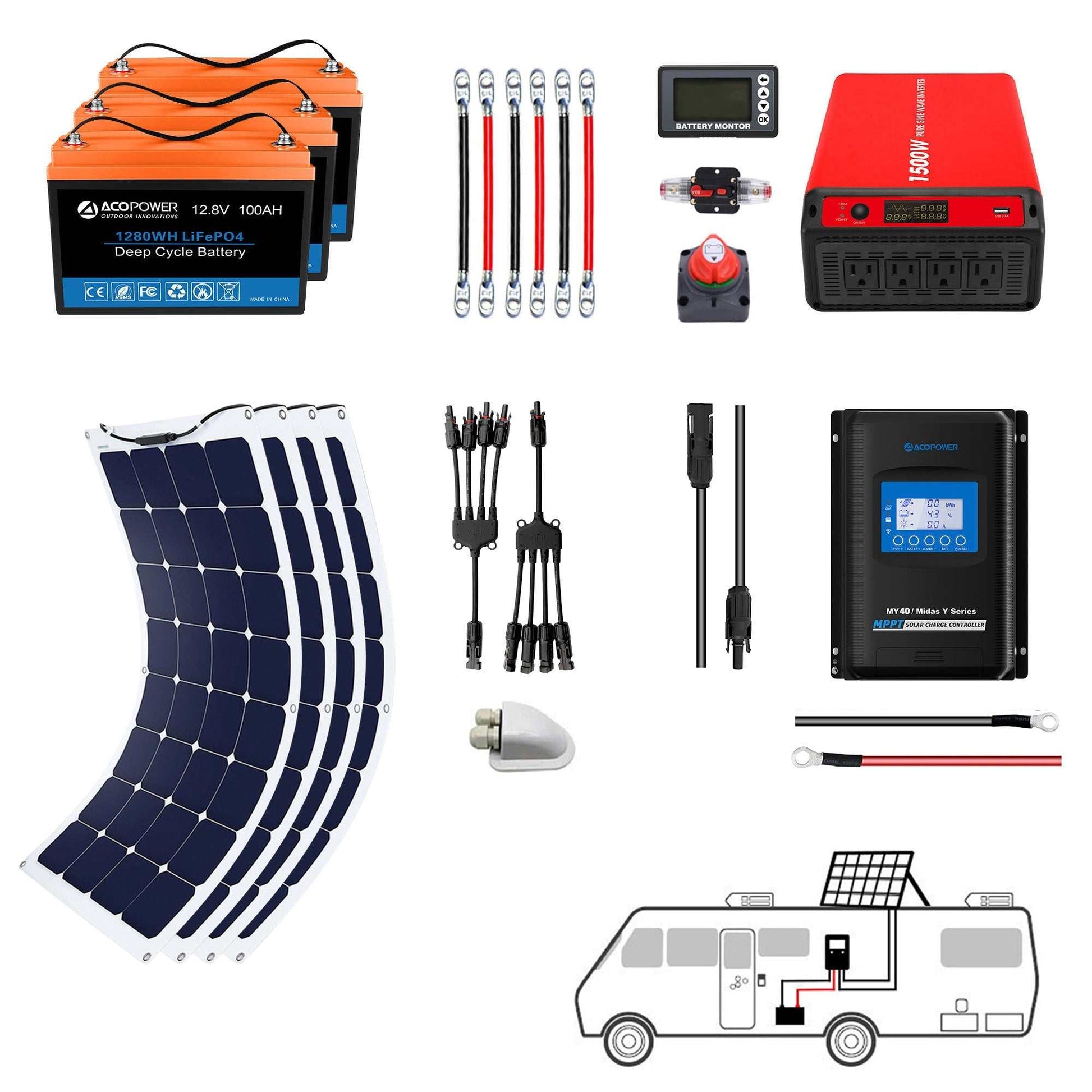 ACOPOWER Flexible RV Solar System components for RV, boat, and cabin power solutions, featuring batteries, inverter, charge controller, flexible solar panel, cables, and accessories.