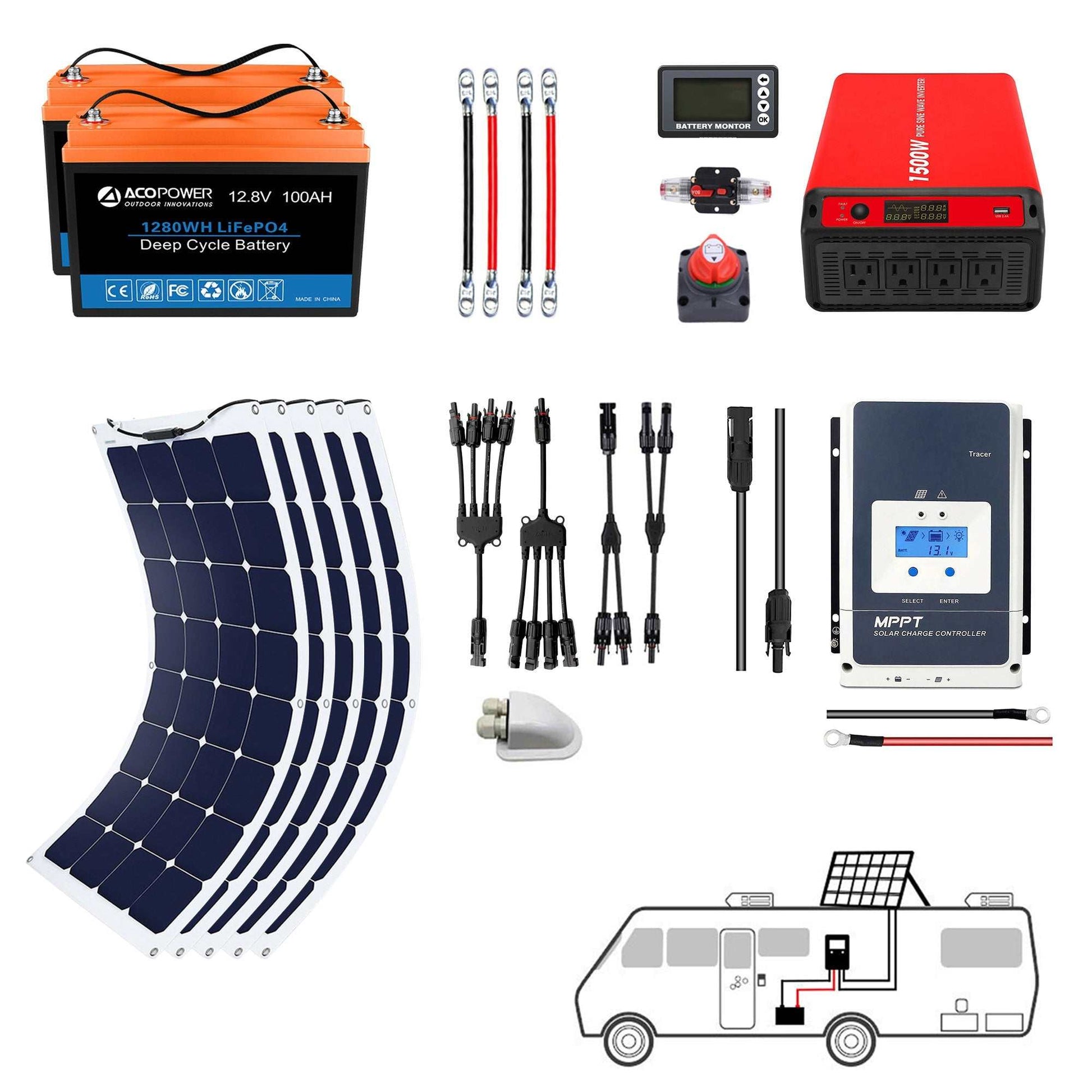 ACOPOWER Flexible RV Solar System components including 330W solar panel, inverter, charge controller, battery, and cables for RV installation.