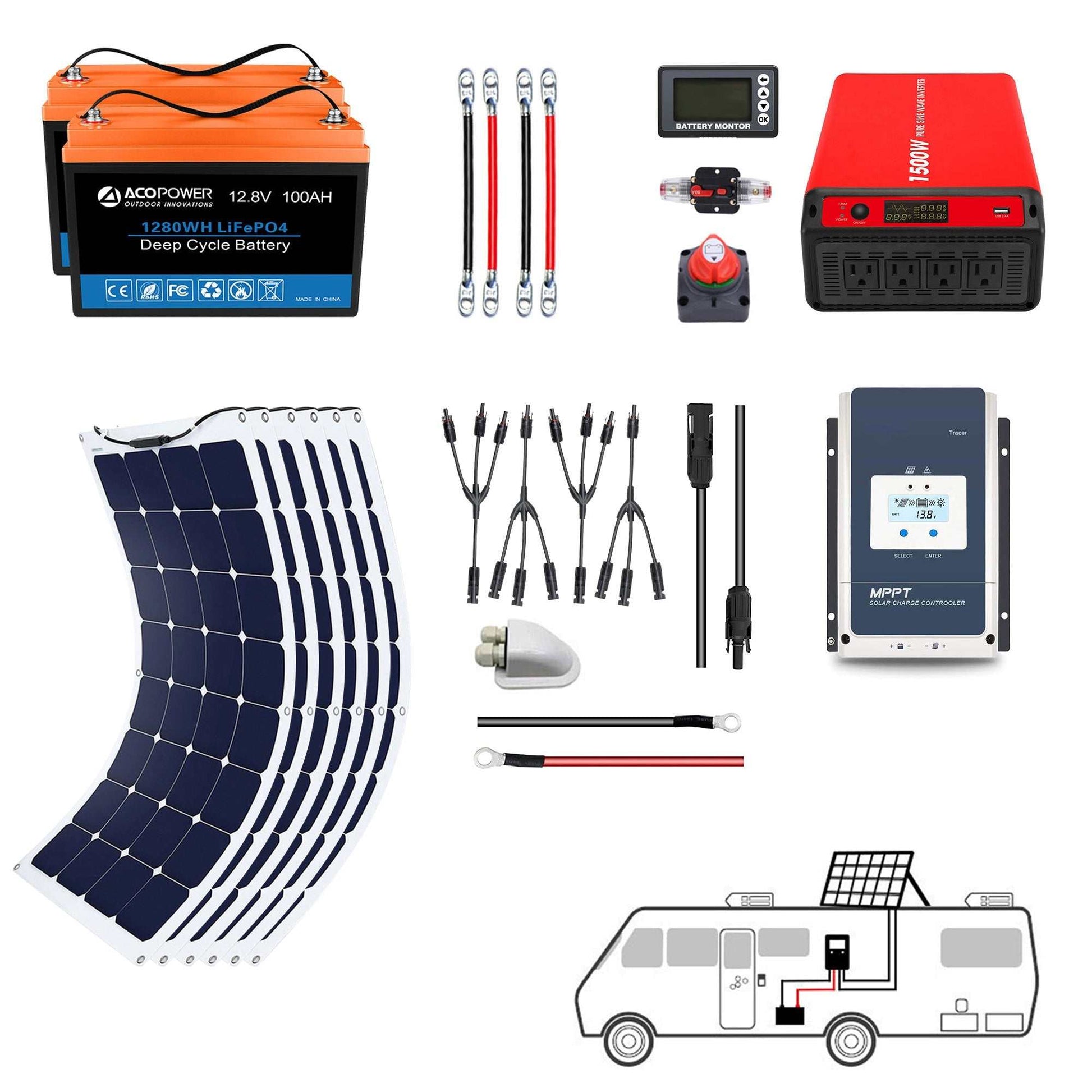 ACOPOWER Flexible RV Solar System components including 100Ah battery, cables, inverter, MPPT charge controller, semi-flexible solar panel, and vehicle setup diagram.