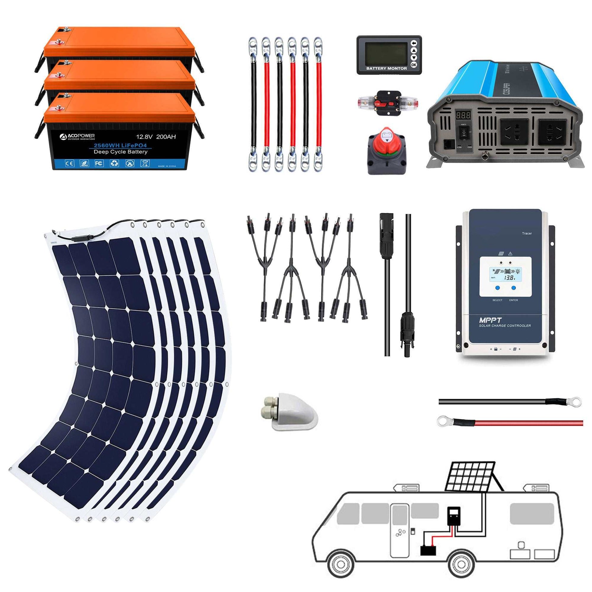 ACOPOWER Flexible RV Solar System kit with 330W solar panels, LiFePO4 batteries, inverters, and MPPT charge controllers for RVs and boats.