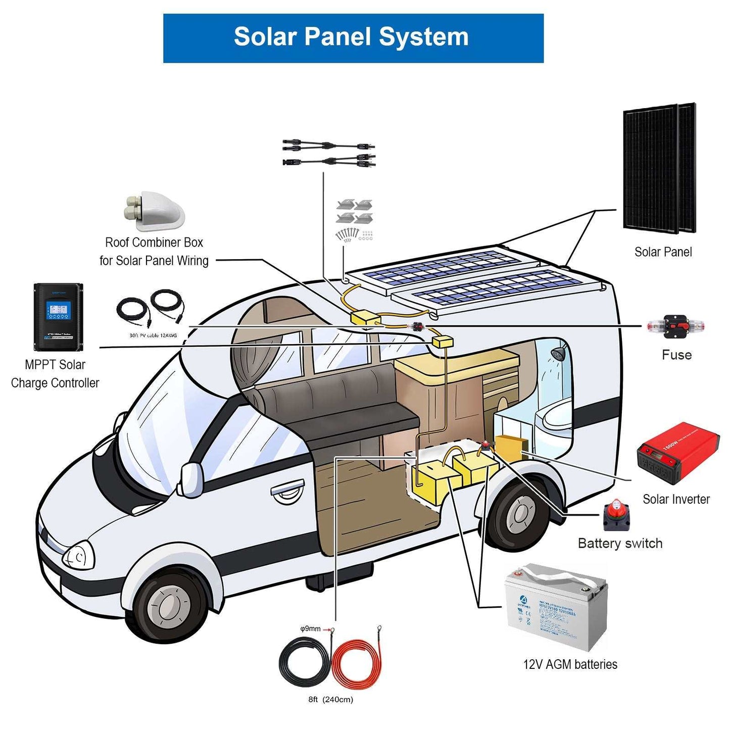 ACOPOWER Deep Cycle GEL Battery Mono Solar Power System for RV and Boat