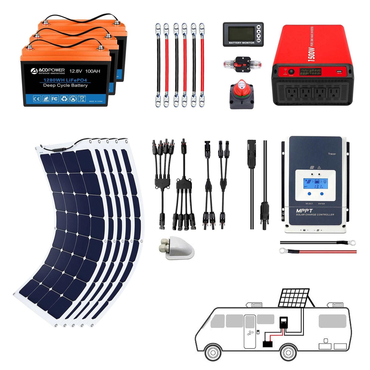 ACOPOWER Flexible RV Solar System components including flexible solar panel, lithium batteries, pure sine wave inverter, and MPPT charge controller suitable for RVs and boats.