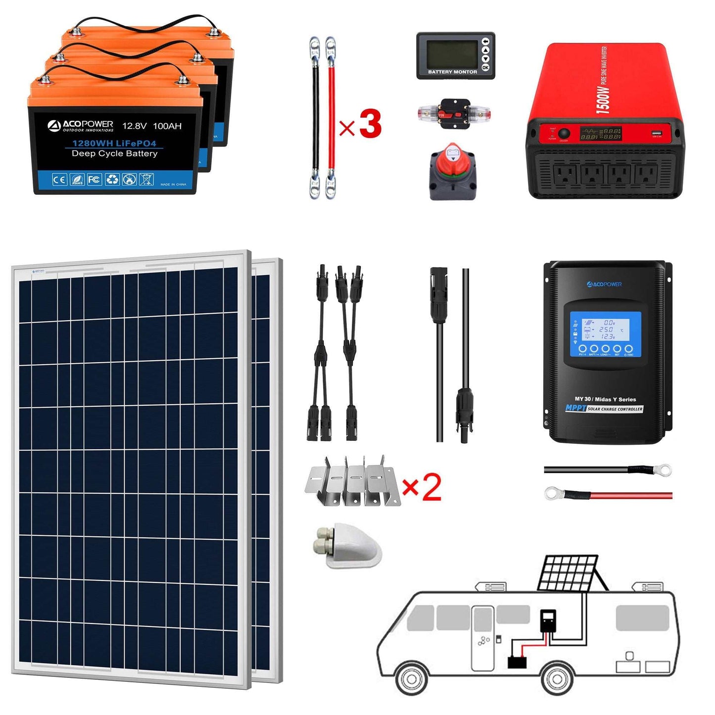 ACOPOWER lithium battery polycrystalline solar power complete system for RVs and boats, featuring batteries, inverter, solar panels, and charge controller for off-grid use.