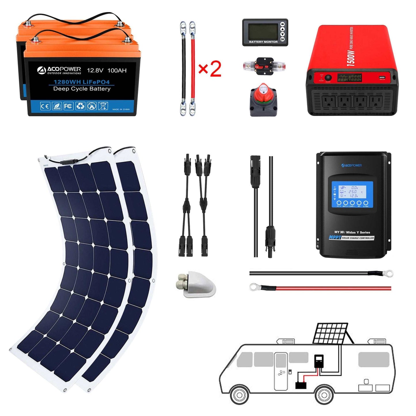 ACOPOWER Flexible RV Solar System components including lithium battery, inverter, solar panel, and charge controller displayed.