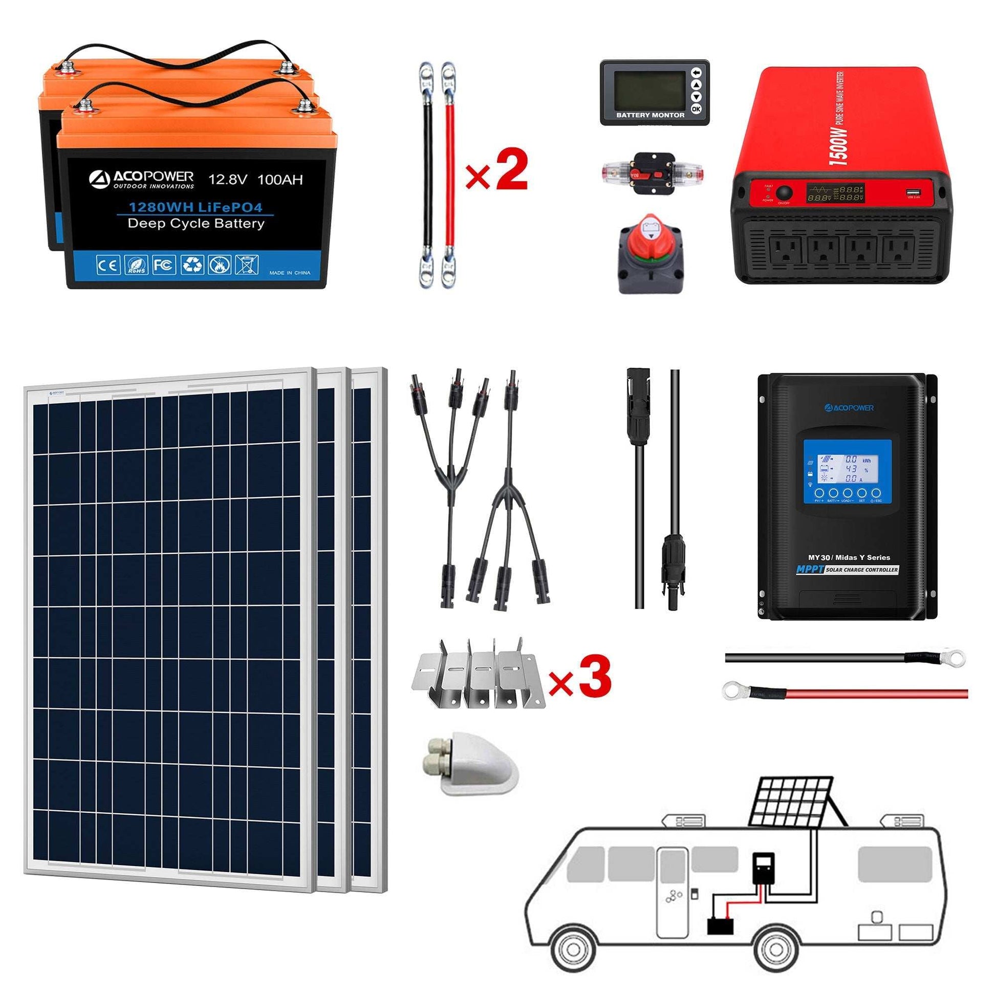 ACOPOWER Lithium Battery Polycrystalline Solar Power Complete System for RV and Boat, includes battery, inverter, solar panels, and charge controller.