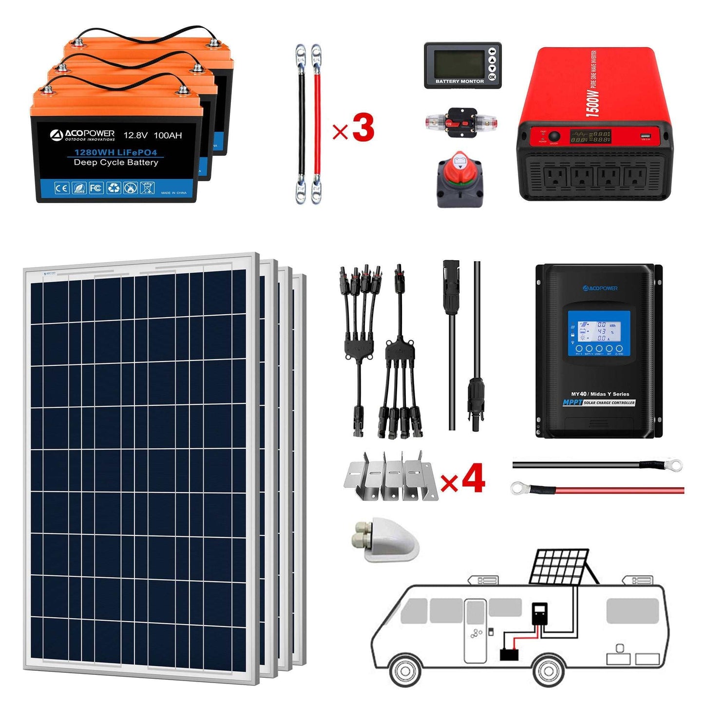 ACOPOWER Lithium Battery Solar System for RV and Boats with Polycrystalline Panels and Inverter.