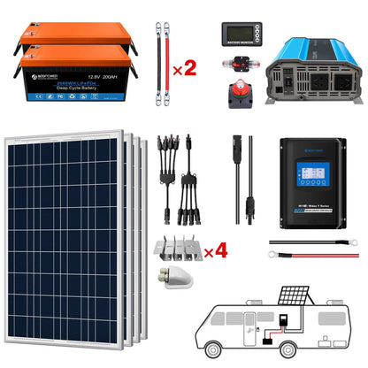 ACOPOWER Lithium Battery Solar Power System for RVs and Boats, includes inverter, polycrystalline panels, charge controller, and cables.