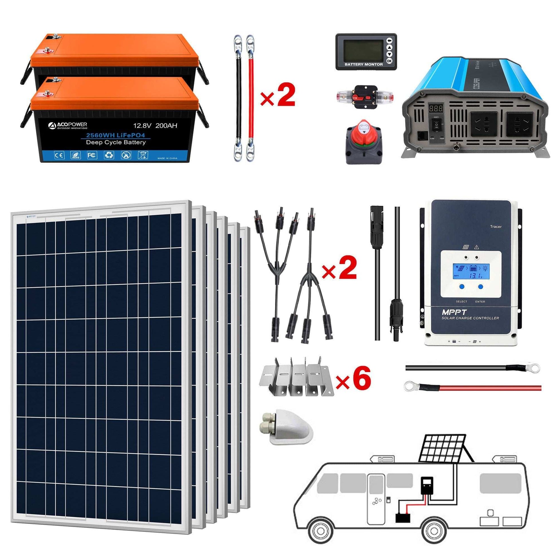 ACOPOWER lithium battery solar power system for RVs and boats, featuring polycrystalline solar panels, inverter, and MPPT charge controller.