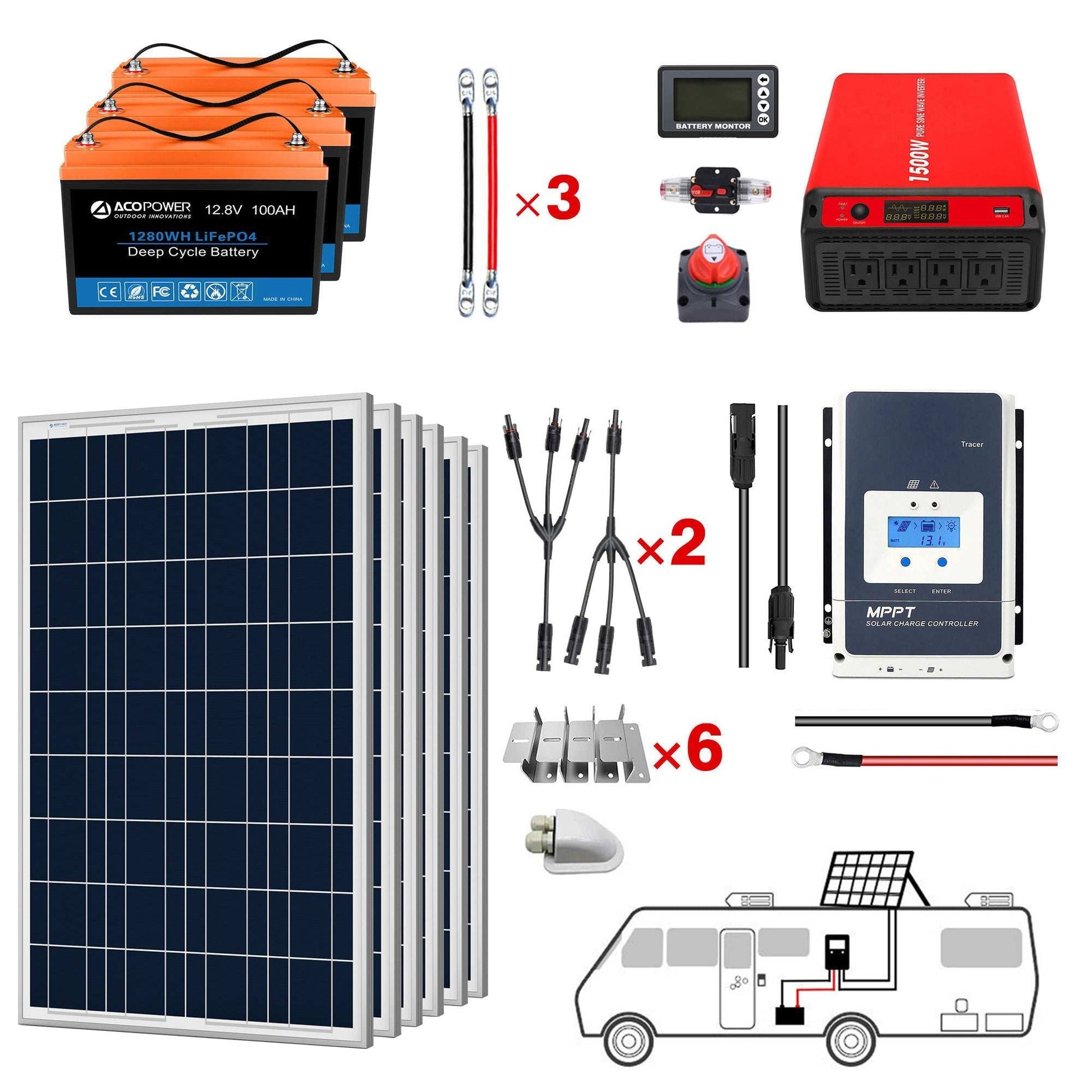 ACOPOWER lithium battery solar power system with polycrystalline panels for RVs and boats, featuring inverters and charge controllers for off-grid use.