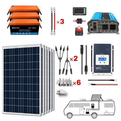 ACOPOWER Lithium Battery Polycrystalline Solar Power Complete System with Battery, Inverter, and Accessories for RV and Boat Off-Grid Kit.