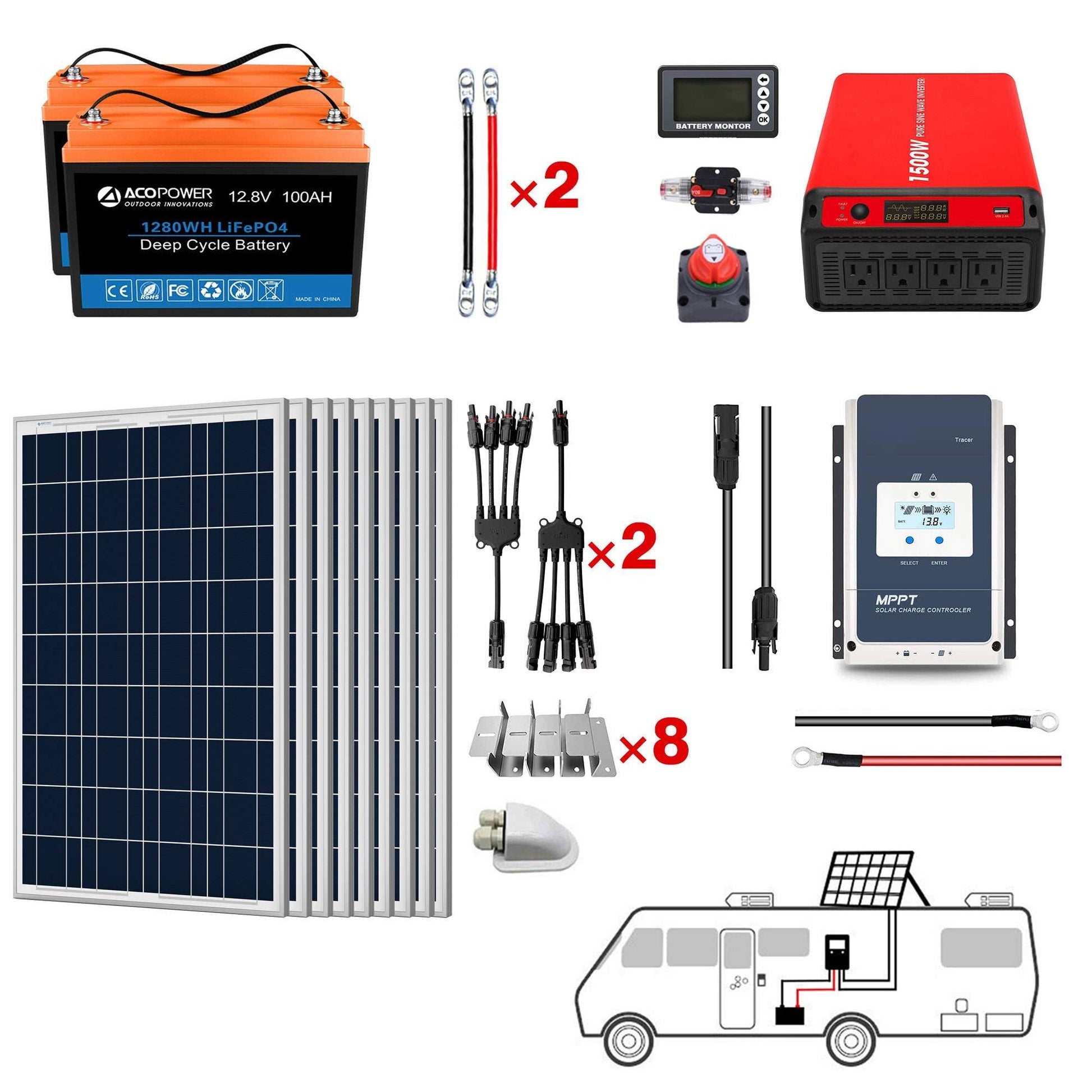 ACOPOWER Lithium Battery Polycrystalline Solar Power Complete System for RVs and boats, featuring batteries, inverter, solar panels, and charge controllers for off-grid use.