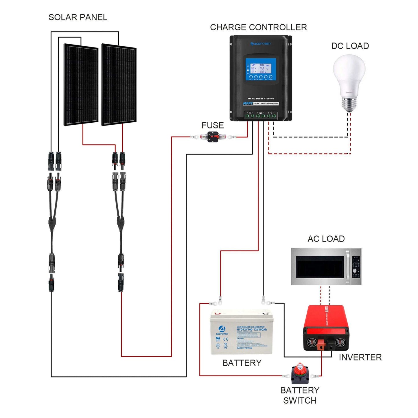 ACOPOWER Deep Cycle GEL Battery Mono Solar Power Complete System with Battery and Inverter for RV Boat 12V Off Grid Kit