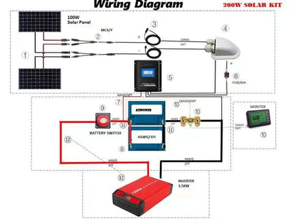 ACOPOWER Lithium Battery Polycrystalline Solar Power Complete System wiring diagram with solar panels, inverter, charger, and battery components for 12V off-grid RV and boat applications.