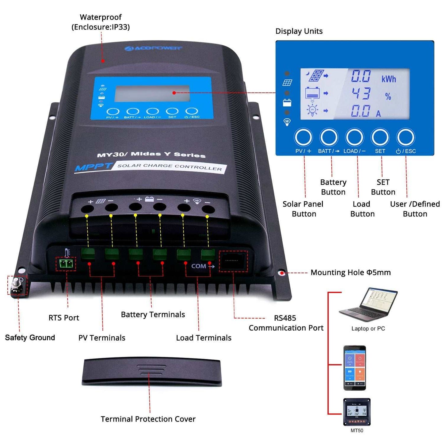 ACOPOWER MPPT solar charge controller with display, terminals, and multiple ports, ideal for deep cycle GEL battery systems.