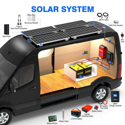 ACOPOWER Lithium Battery Mono Solar Power Complete System diagram in RV setup, showing components like solar panels, batteries, inverter, and charge controller.