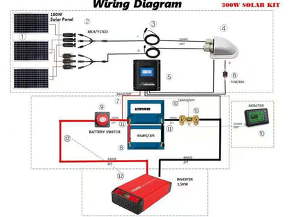 ACOPOWER Lithium Battery Mono Solar Power System wiring diagram for off-grid use.