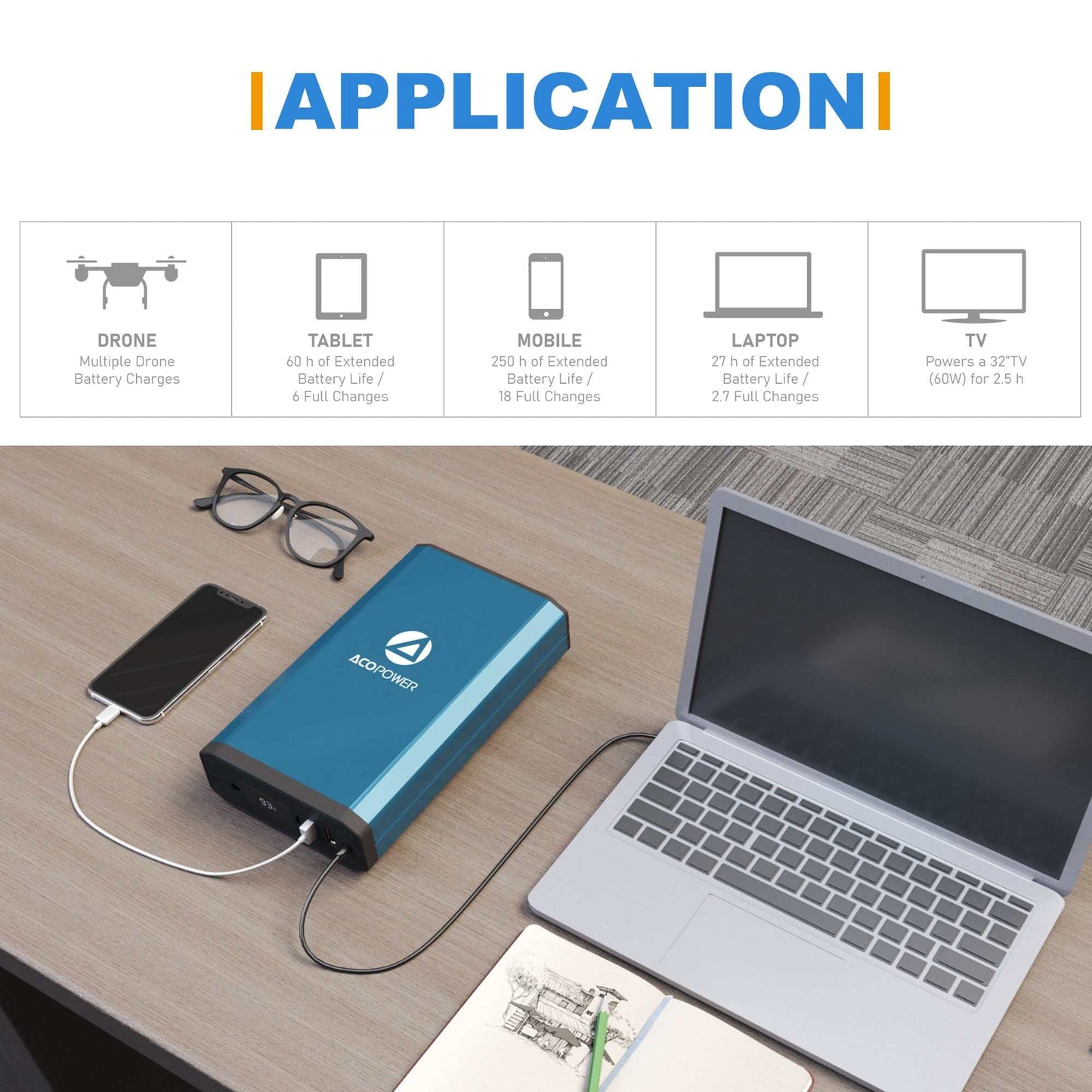 ACOPOWER 193Wh Portable Power Station charging laptop and phone on desk.