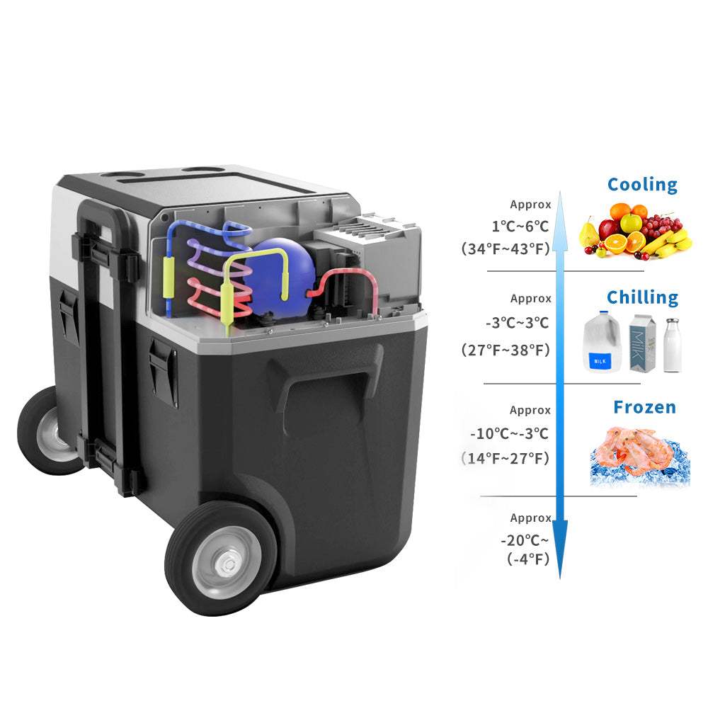 LiONCooler Combo X50A Portable Solar Fridge/Freezer with 90W Solar Panel, 52-quart capacity, temperature range from 34°F to -4°F, shown with cooling, chilling, and frozen settings.