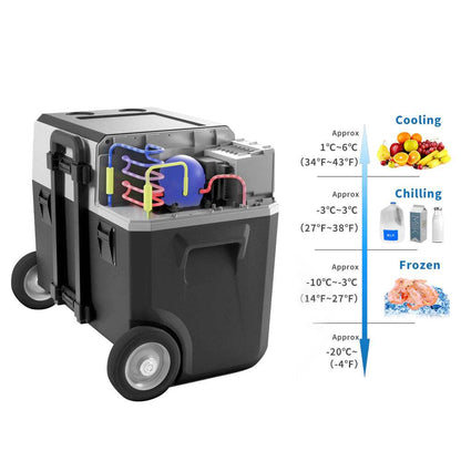 LiONCooler Combo X50A Portable Solar Fridge/Freezer with 90W Solar Panel, 52-quart capacity, temperature range from 34°F to -4°F, shown with cooling, chilling, and frozen settings.