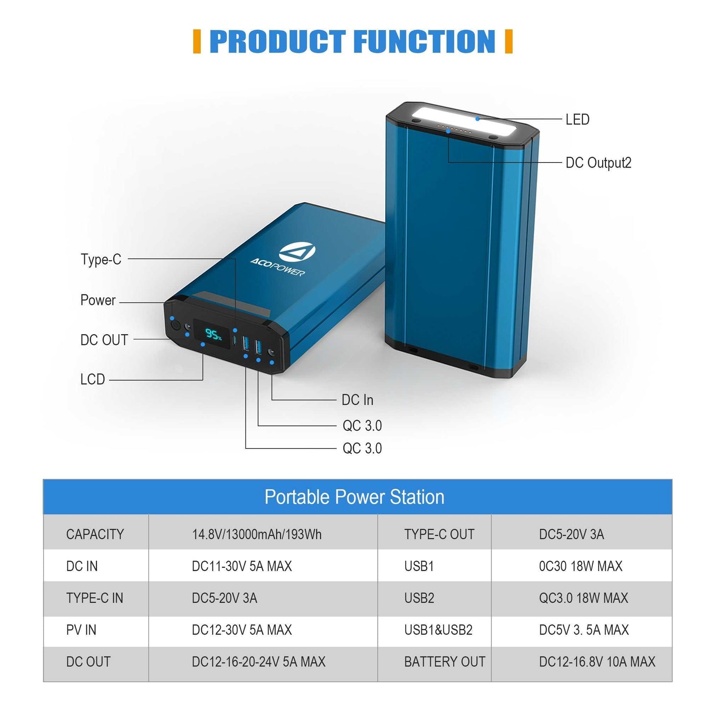 ACOPOWER 193Wh Portable Power Station with multiple outputs and high capacity battery for outdoor use.