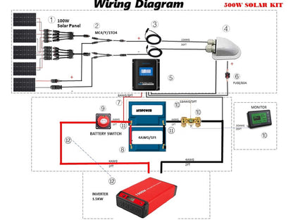 ACOPOWER 500W solar kit wiring diagram with lithium battery, inverter, charge controller, and monitor for RV and boat off-grid systems.