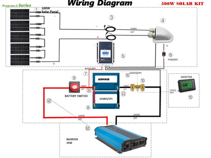 ACOPOWER Lithium Battery Solar Power System with inverter and charge controller for RV and boat use.