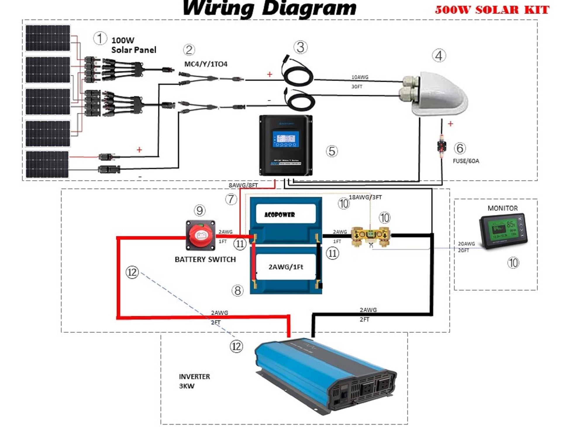 ACOPOWER lithium battery polycrystalline solar power system wiring diagram for RV and off-grid use.