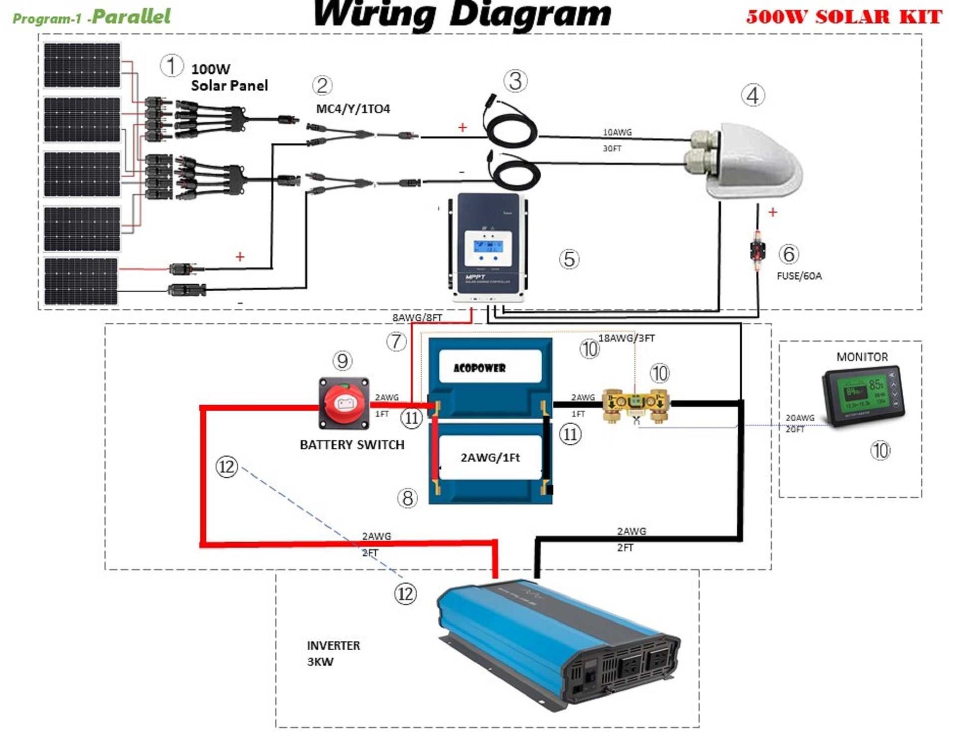 Wiring diagram for ACOPOWER 500W solar kit with lithium battery, inverter, and solar panels for off-grid RV or boat.