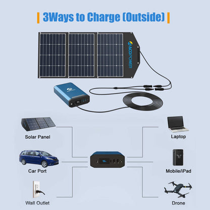 ACOPOWER 193Wh Portable Power Station with solar panel, car, and wall outlet charging options.