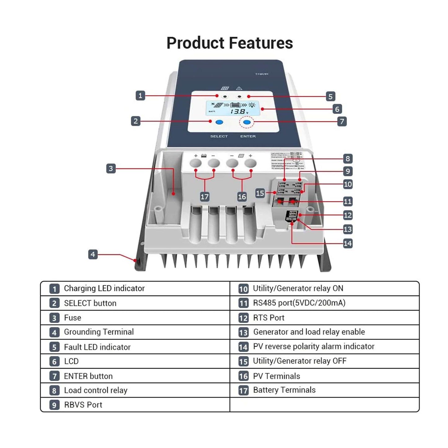 ACOPOWER Lithium Battery Solar Power System with Inverter features and indicators.