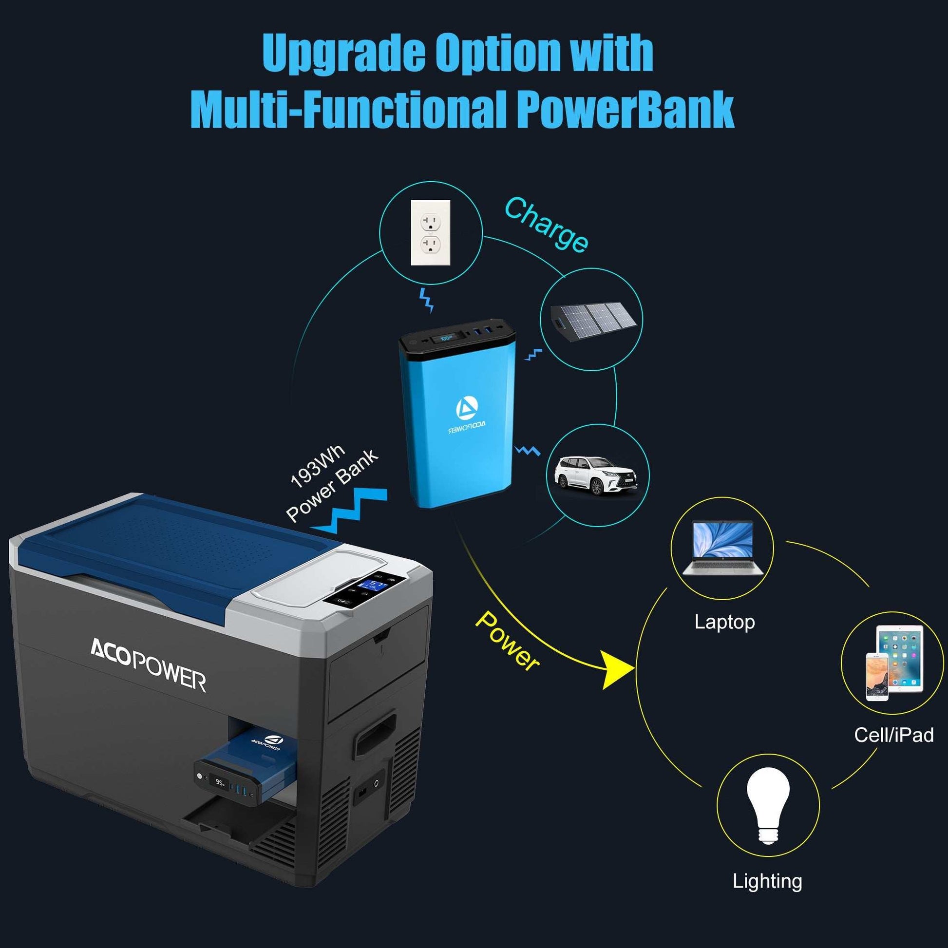 LiONCooler Mini Solar Powered Car Fridge Freezer with Multi-Functional PowerBank options.