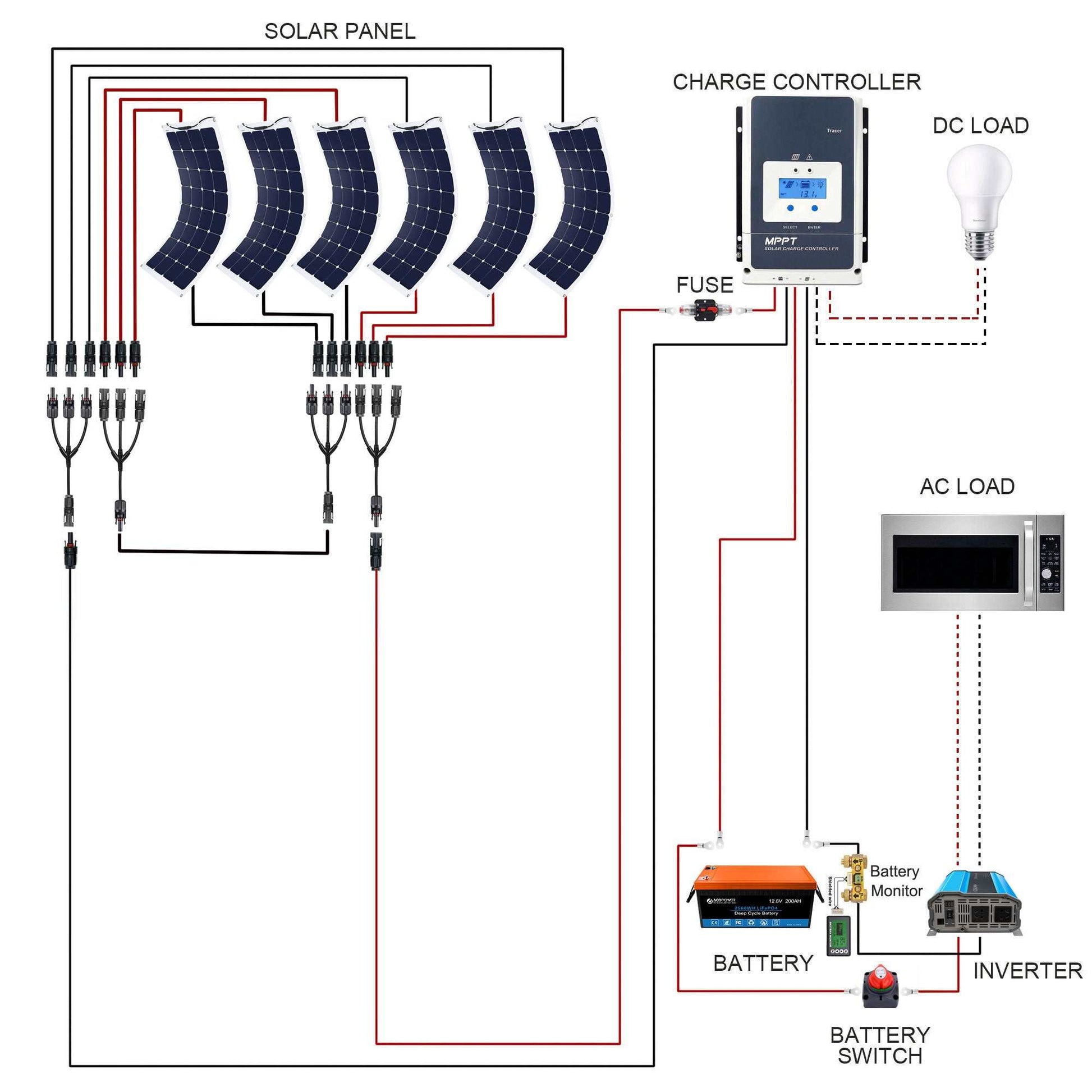 ACOPOWER Flexible RV Solar System diagram with solar panels, charge controller, inverter, battery, and connections.