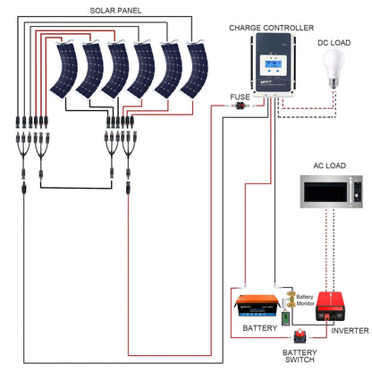 ACOPOWER Flexible RV Solar System wiring diagram with solar panels, charge controller, battery, and inverter components.