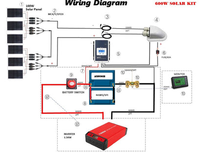 ACOPOWER Lithium Battery Mono Solar Power Complete System wiring diagram featuring 100W solar panels, 1.5kW inverter, and charge controller for RV or boat.