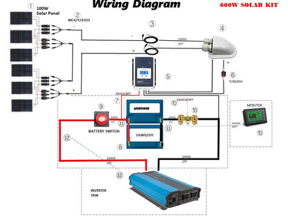 Wiring diagram for ACOPOWER Lithium Battery Mono Solar Power Complete System showing 600W solar kit components.