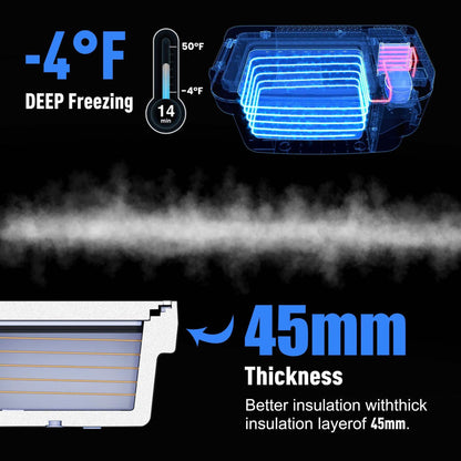 ACOPOWER TesFridge Portable Freezer insulation and cooling capacity details, specially designed for Tesla Model 3, Y, and X.