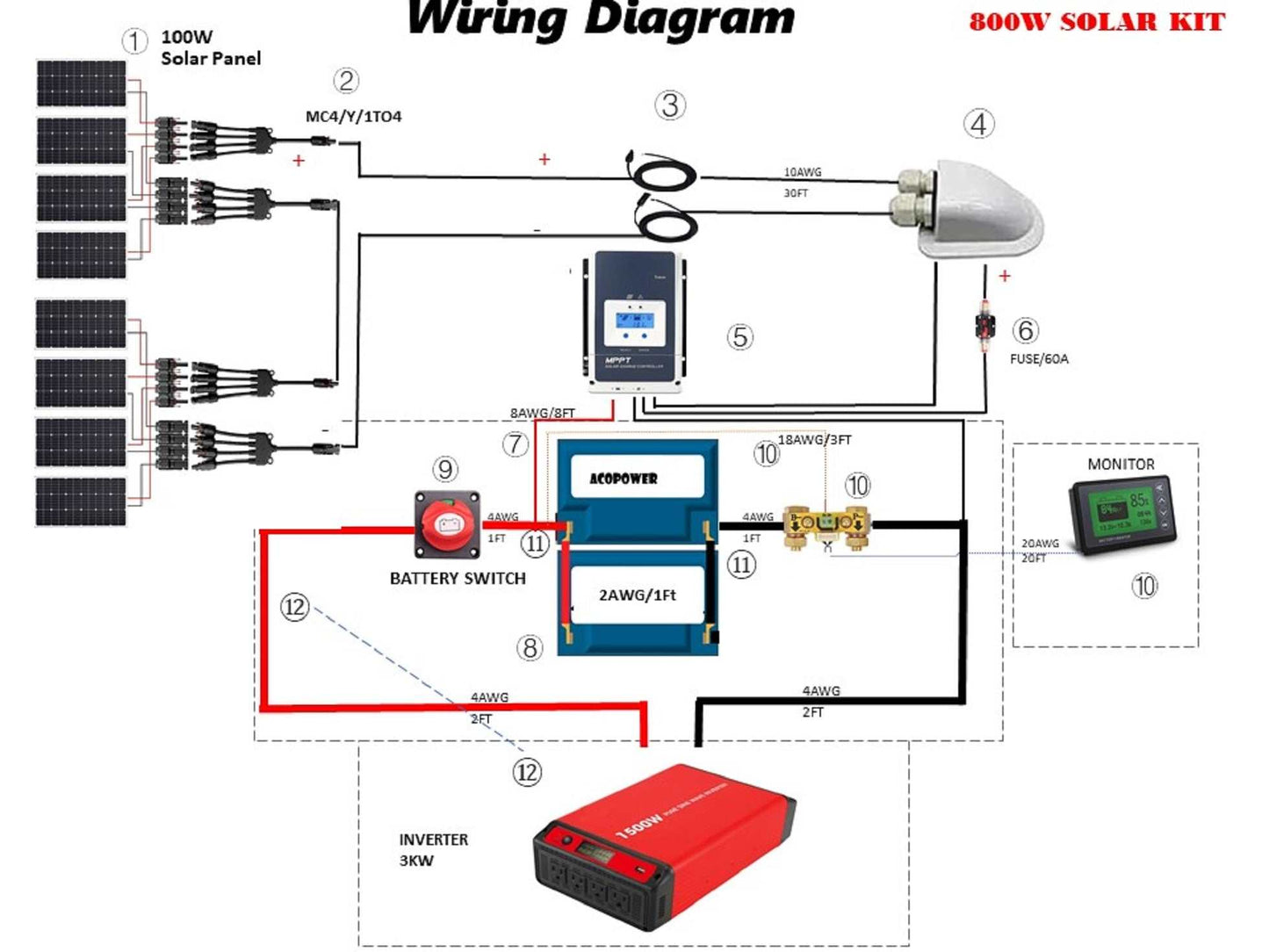 ACOPOWER 800W solar kit wiring diagram with lithium battery, inverter, and charge controller.