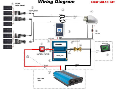 Wiring diagram for ACOPOWER Lithium Battery Mono Solar Power Complete System with 100W solar panels and 3kW inverter for RV and boats.