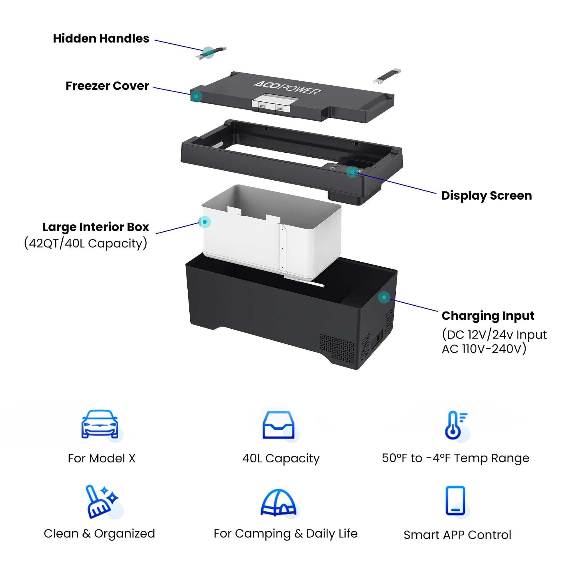 ACOPOWER TesFridge Portable Freezer with hidden handles, freezer cover, large interior box, display screen, and versatile charging input, designed for Tesla Model 3, Y, and X.