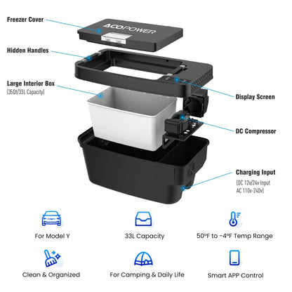 ACOPOWER TesFridge Portable Freezer for Tesla Model 3, Y, X; compact design with 33L capacity, -4°F to 50°F range, versatile power options, and smart control.