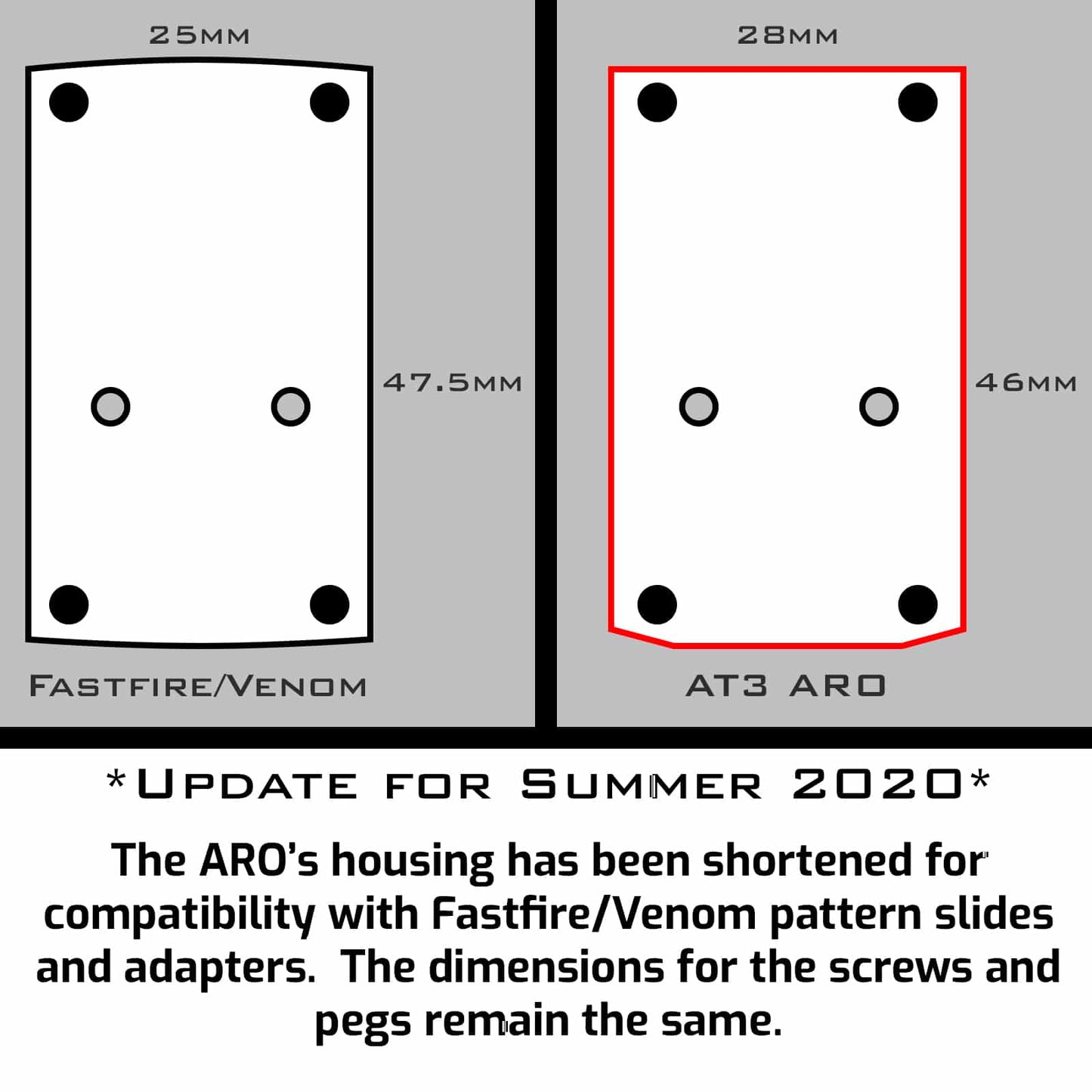 Comparison of ARO Micro Red Dot Reflex Sight with Fastfire/Venom mounting pattern.