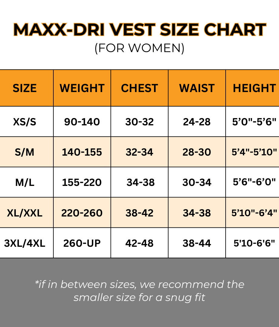 Maxx-Dri Vest 5.0 women's size chart with weight, chest, waist, and height measurements for XS to 3XL sizes.