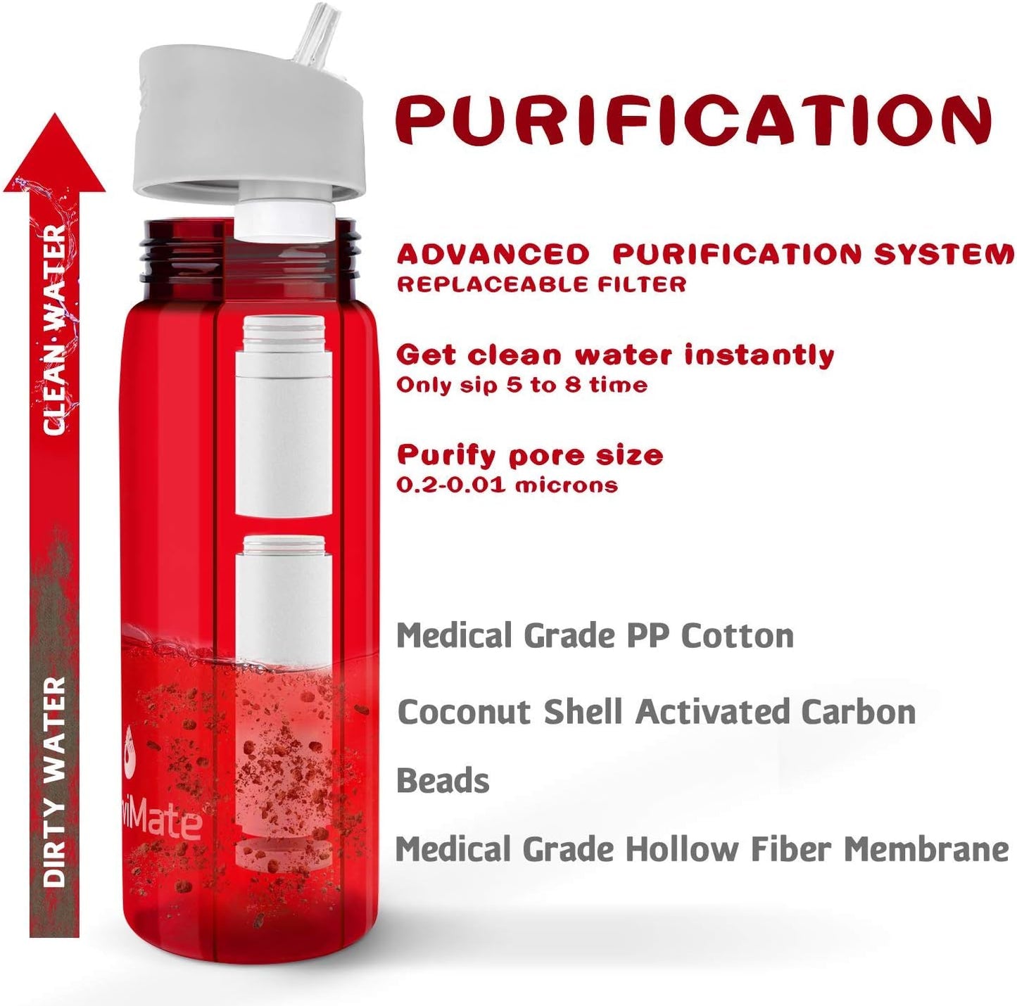 SurviMate Ultra-Filtration Filtered Water Bottle