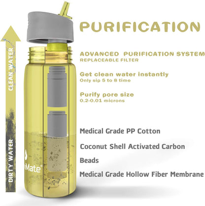 SurviMate Ultra-Filtration Filtered Water Bottle