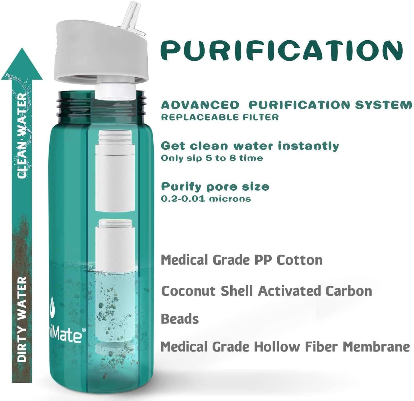 SurviMate Ultra-Filtration Filtered Water Bottle