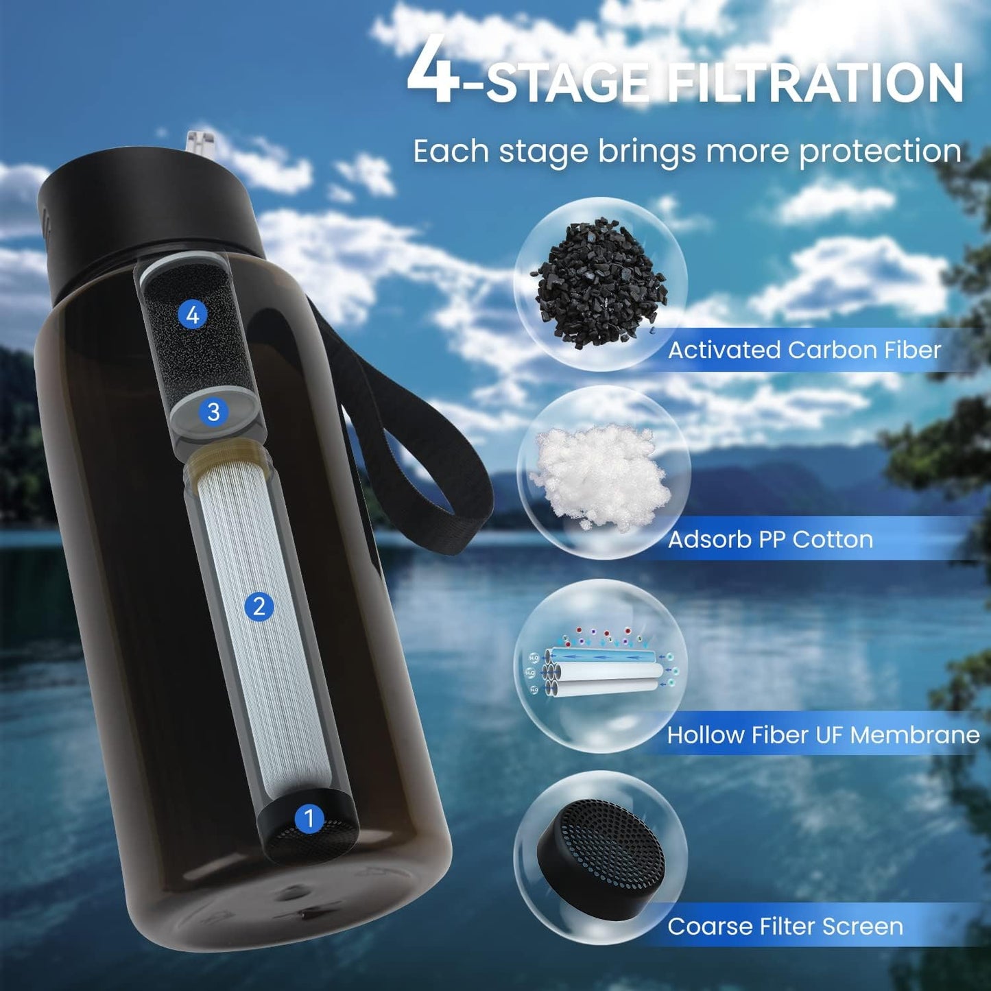 SurviMate Ultra-Filtration Filtered Water Bottle
